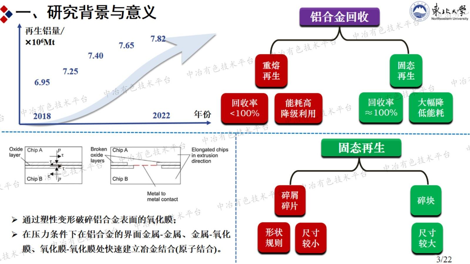 擠壓比與熱處理對(duì)熱機(jī)械固結(jié)回收碎塊制備AA6063鋁合金的微觀組織及力學(xué)性能的影響