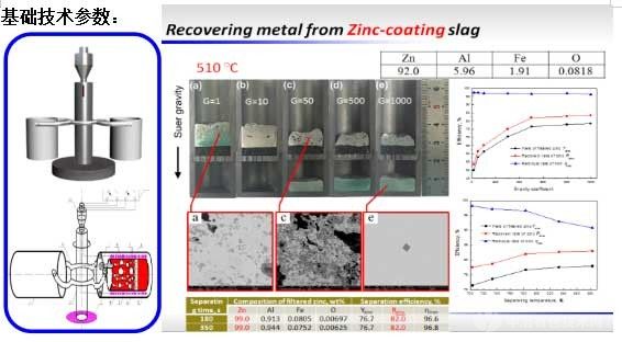 熱鍍鋅渣超重力在線(xiàn)分離金屬鋅