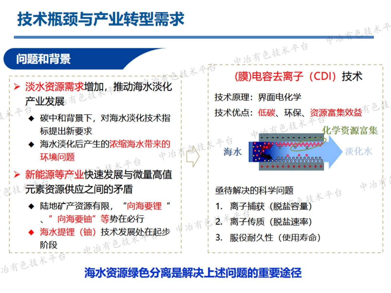 電化學(xué)吸附材料與應(yīng)用