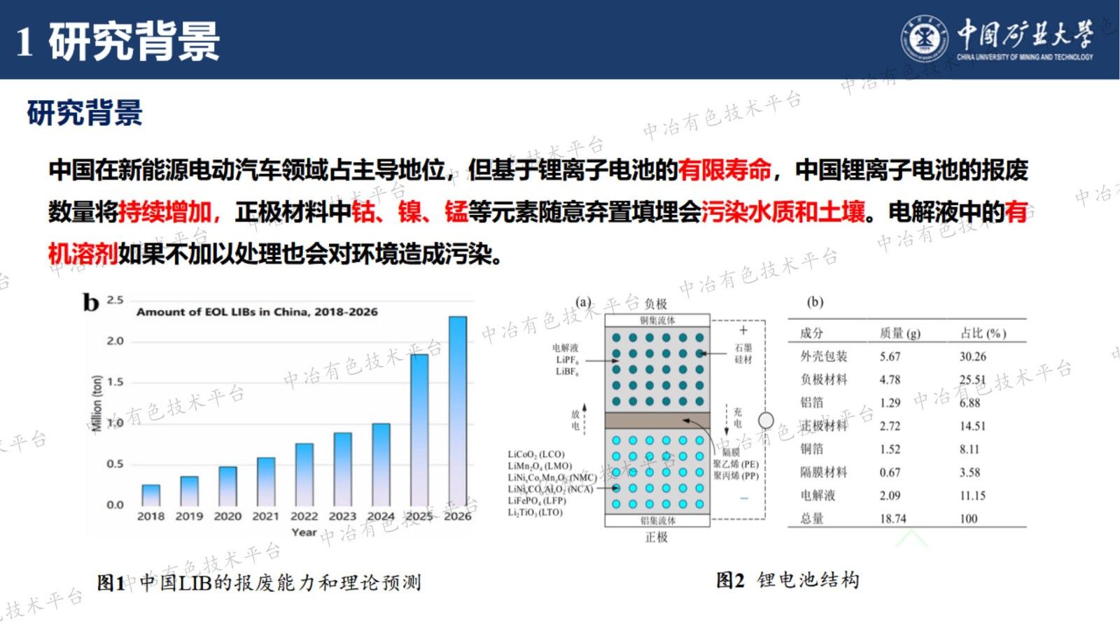 納米氣泡強化廢棄鋰電池中鋰元素浮選預富集研究