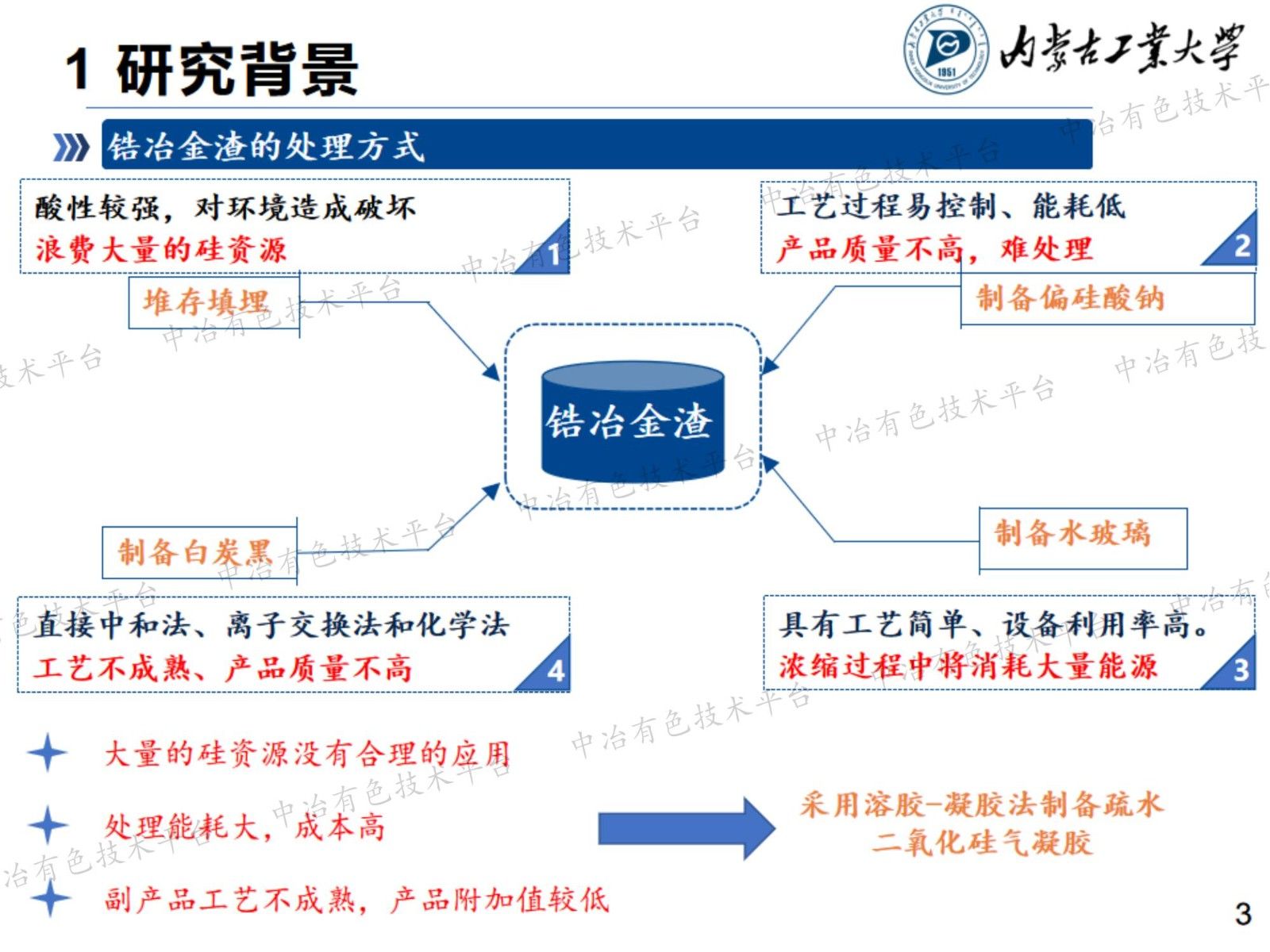 鋯冶金渣制備疏水二氧化硅氣凝膠工藝研究