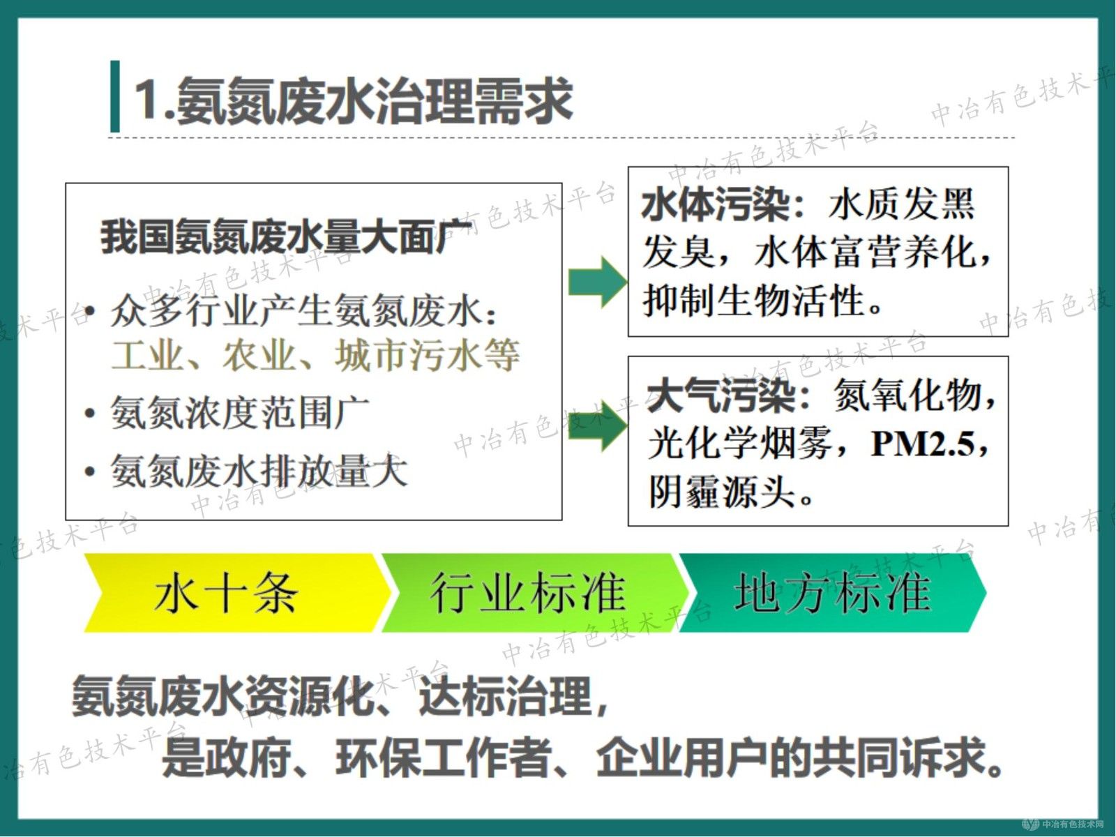 高效節(jié)能氣態(tài)膜分離技術(shù)用于錳釩鉬等行業(yè)氨氮廢水治理和資源回收的工程案例介紹