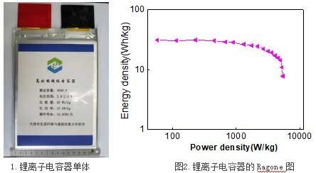 鋰離子電容器的產(chǎn)業(yè)化項(xiàng)目