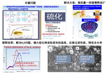 膠囊緩釋硫化技術原理