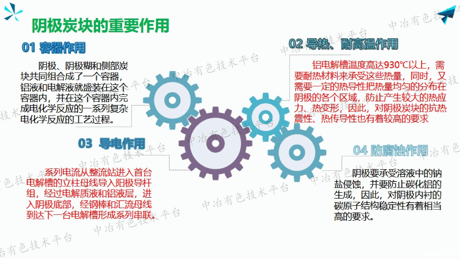 雙碳背景下鋁電解陰極應(yīng)用及市場(chǎng)形勢(shì)分析