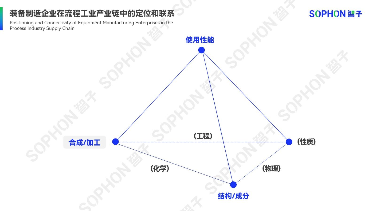 電池材料產(chǎn)線的數(shù)字化解決方案