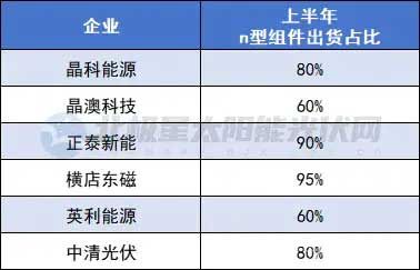 光伏企業(yè)技術競賽 