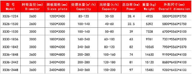 洗沙脫水一體機技術參數(shù)