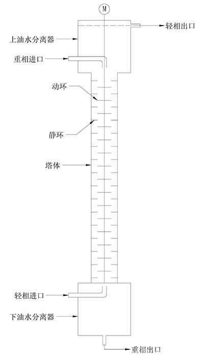 轉(zhuǎn)盤萃取塔結(jié)構(gòu)示意