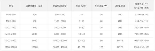 0.3L PP材質(zhì)實驗型萃取槽技術參數(shù)