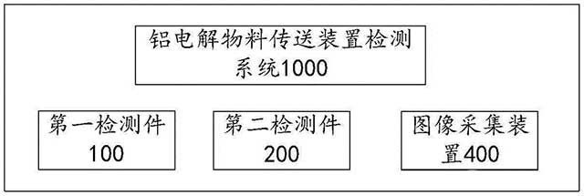 鋁電解物料傳送裝置的檢測(cè)系統(tǒng)及方法