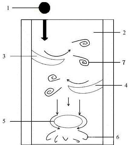 熱態(tài)渣溜槽及其在回收銅渣內(nèi)有價(jià)金屬中的應(yīng)用