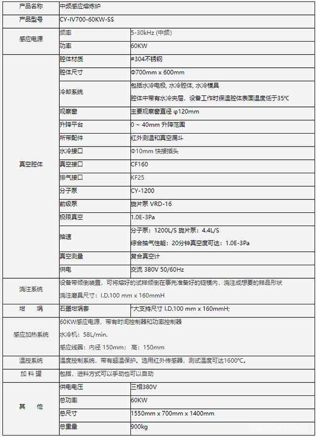 鎳鈷合金中頻感應熔煉爐技術參數(shù)