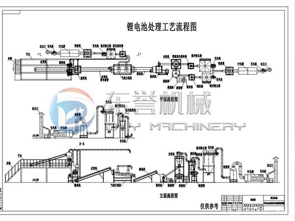 鋰電池銅鋁分選設(shè)備