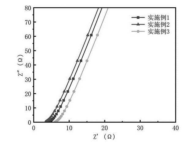 PI纖維基原位復(fù)合材料及其制備方法和應(yīng)用