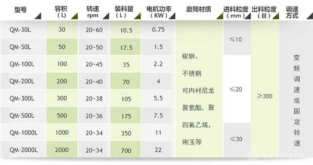 內(nèi)襯滾筒式球磨機(jī)參數(shù)