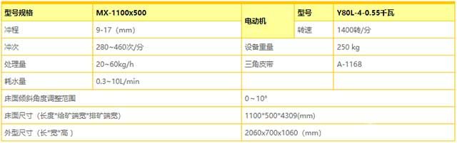 微型移動式分選機(jī)技術(shù)參數(shù)