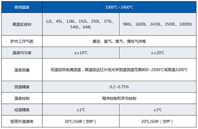 氣氛保護(hù)碳化爐參數(shù)