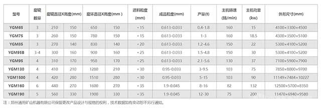 高壓懸輥磨粉機技術參數(shù)