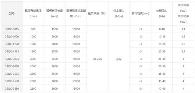 DSQC濕式強磁板式磁選機參數(shù)