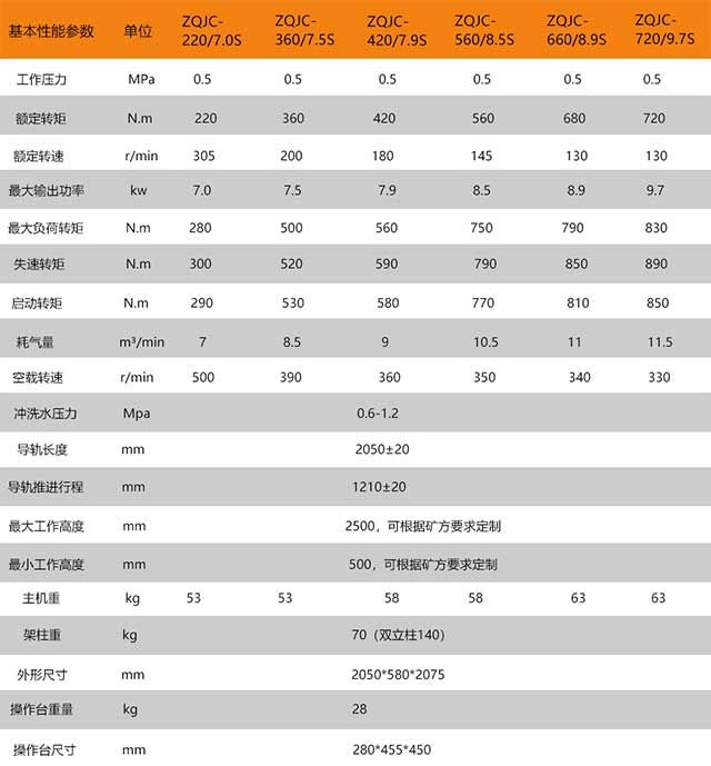 ZQ]C系列氣動架柱式鉆機(jī)參數(shù)