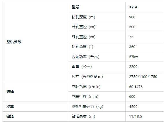 勘探取芯鉆機主要參數