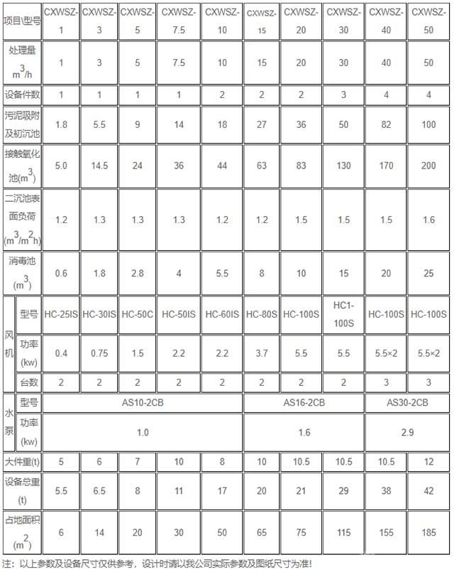 污水處理一體化設(shè)備-技術(shù)參數(shù)