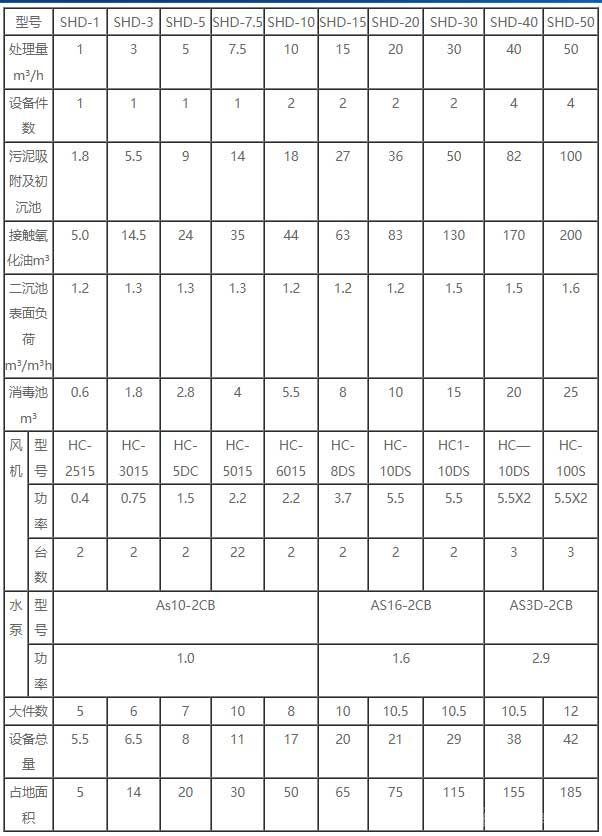 圓形地埋式污水處理裝置的型號及規(guī)格