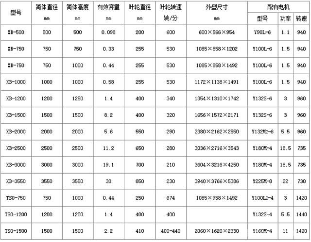 攪拌筒參數(shù)