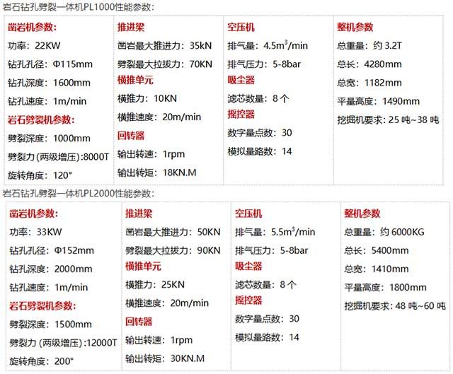 巖石鉆孔劈裂一體機參數(shù)