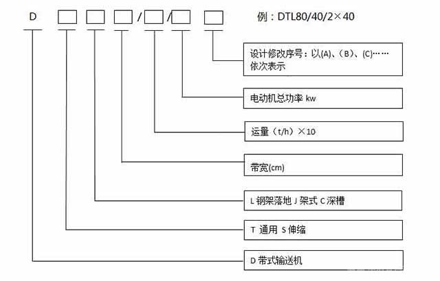 礦用皮帶機(jī)