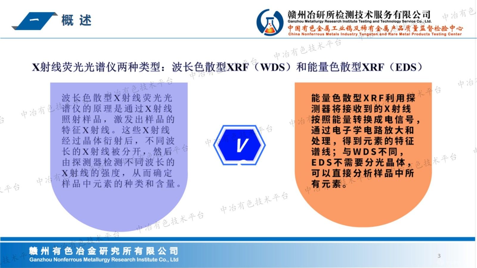 X射線熒光在稀土、鎢等有色礦產(chǎn)品分析檢測工作中的應用開發(fā)