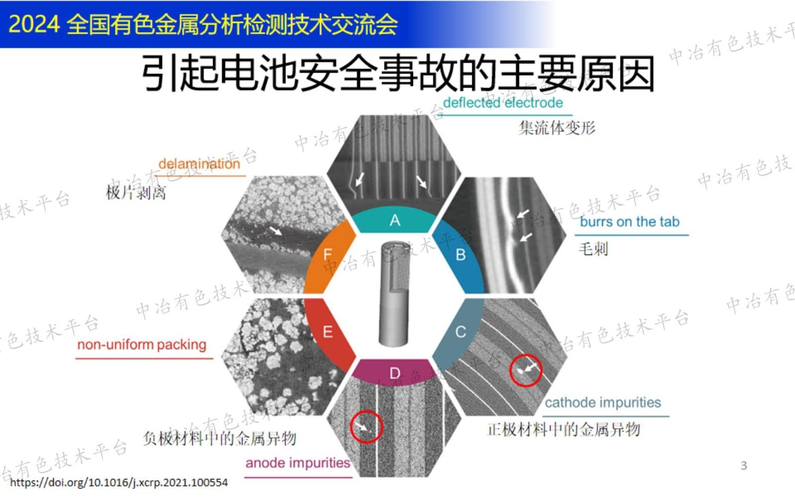 鋰電材料金屬及磁性異物分析與過程控制