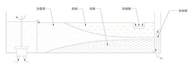 0.3L透明PVC萃取槽-部面示意圖