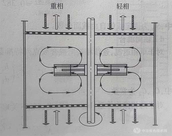 渦輪塔內(nèi)流型