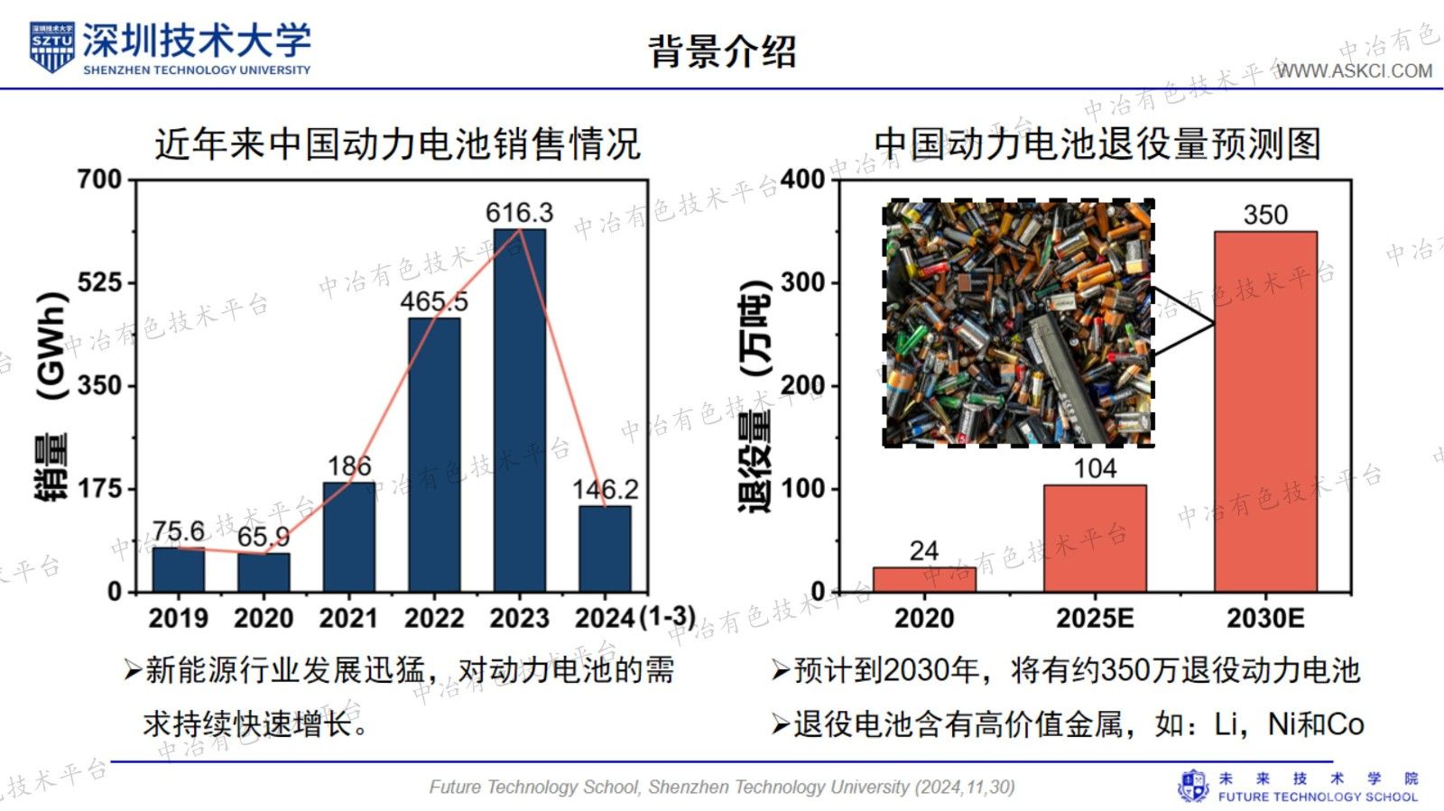 低成本無氟粘結劑（PECA）助力正極綠色回收