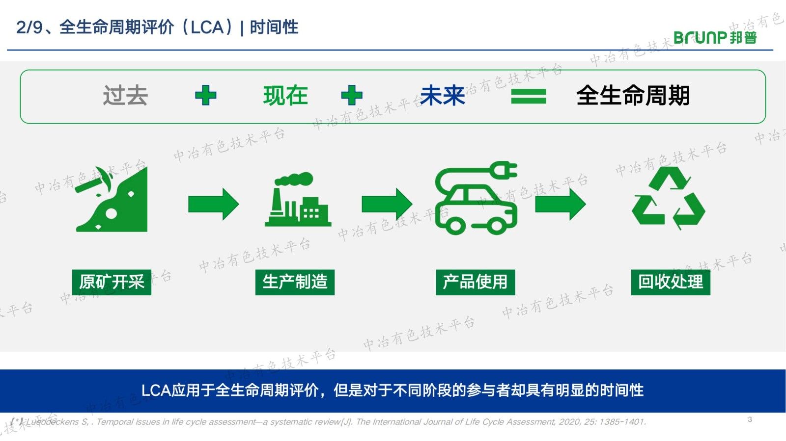 ICM: 碳足跡綜合權(quán)益法研究