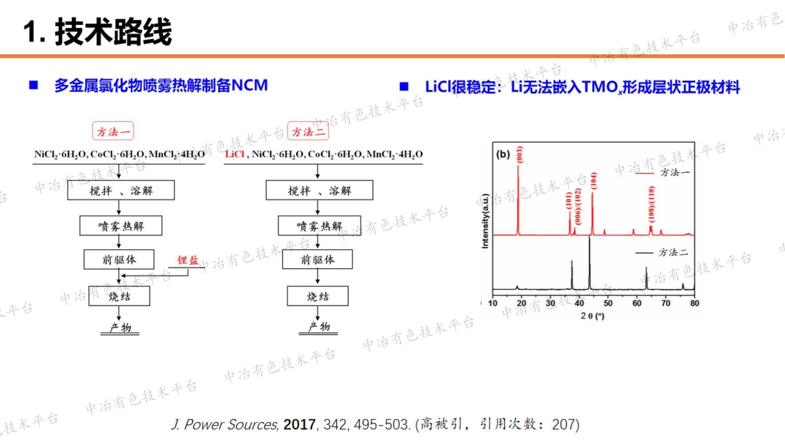 噴霧熱解技術(shù)綜合利用廢舊鋰電池有價金屬研究