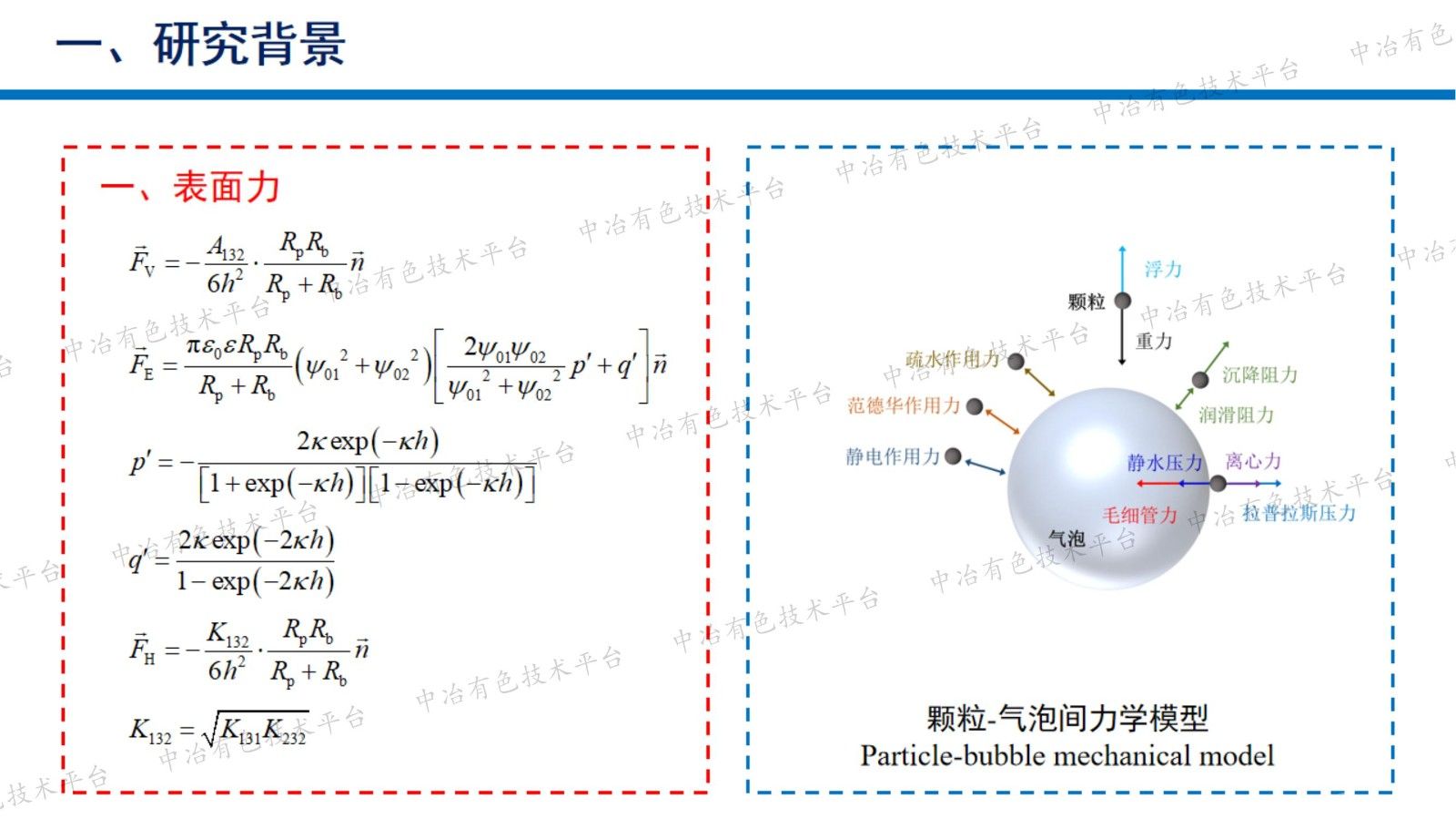 顆粒與氣泡相互作用行為研究