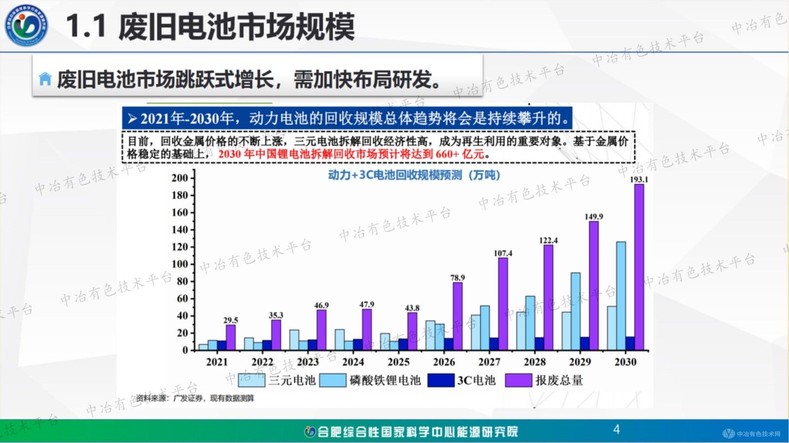 鋰電池關(guān)鍵材料高價(jià)值回收再生路線