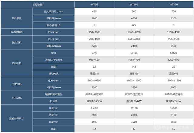 Wotetrack移動式破碎篩分站參數(shù)