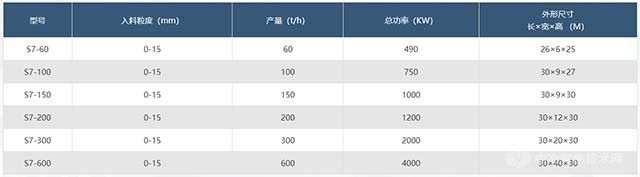 干法精品制砂樓技術參數(shù)