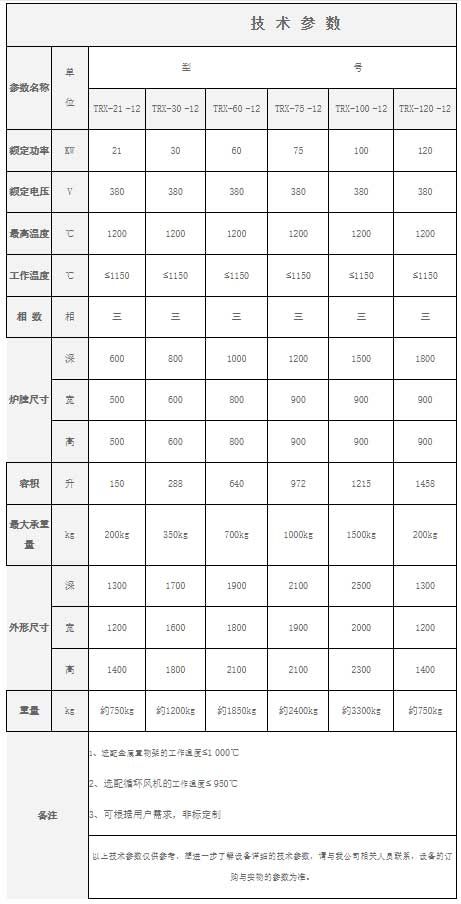 TRX系列箱式爐技術(shù)參數(shù)