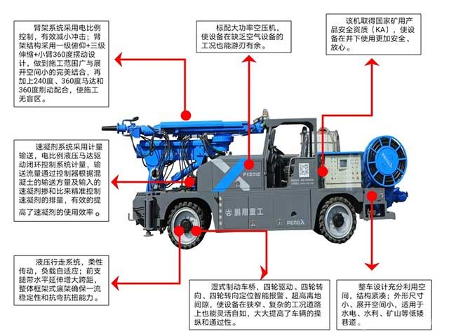 礦用濕噴機(jī)