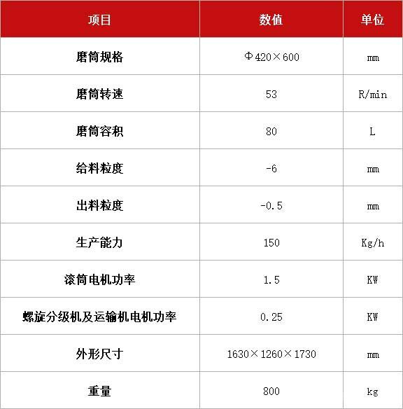 溢流式連續(xù)棒磨機參數(shù)