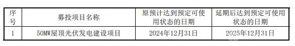 光伏項(xiàng)目延期！艾能聚調(diào)整“50MW屋頂光伏發(fā)電”項(xiàng)目時(shí)間表