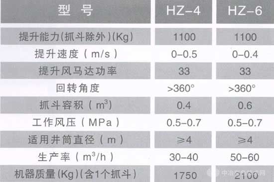 抓斗型號