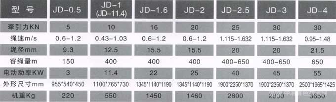 JD系列絞車參數(shù)