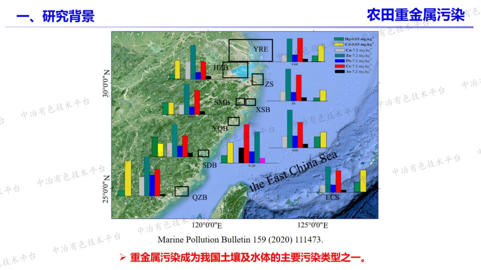 生物炭在修復植物根際微生物群落調(diào)控中的應用