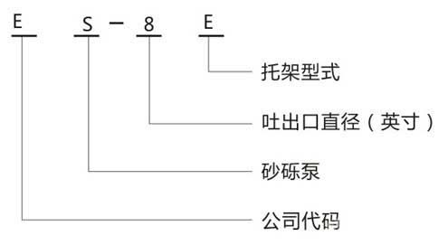 ES系列砂礫泵型號說明：